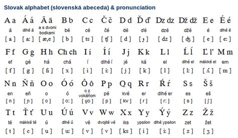 slovakia language code